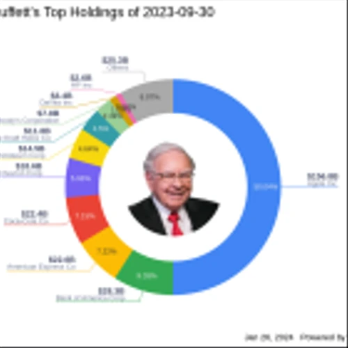Warren Buffett Bolsters Holdings in Liberty SiriusXM Group
