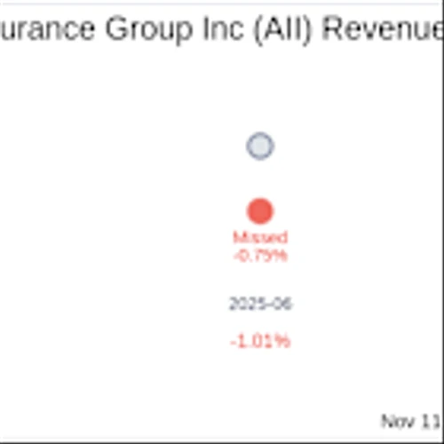 Earnings To Watch: American Integrity Insurance Group Inc (AII) Reports Q3 2025 Result
