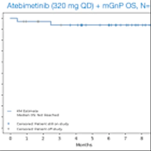 Immuneering Reports Positive Overall Survival Data for Atebimetinib (IMM-1-104) from Ongoing Phase 2a Trial in First-Line Pancreatic Cancer Patients