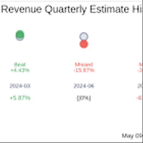 What To Expect From Wag Group Co (PET) Q1 2025 Earnings