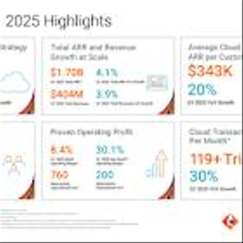Informatica Reports First Quarter 2025 Financial Results