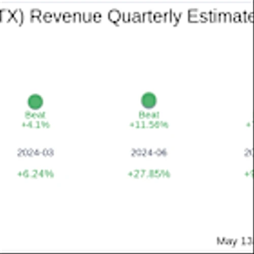 What To Expect From Nutex Health Inc (NUTX) Q1 2025 Earnings