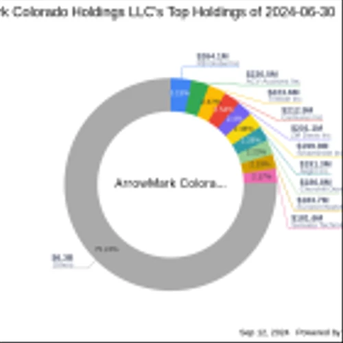 ArrowMark Colorado Holdings LLC Reduces Stake in Axogen Inc