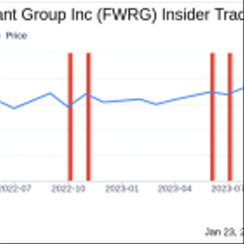 Director William Kussell Sells 15,000 Shares of First Watch Restaurant Group Inc (FWRG)