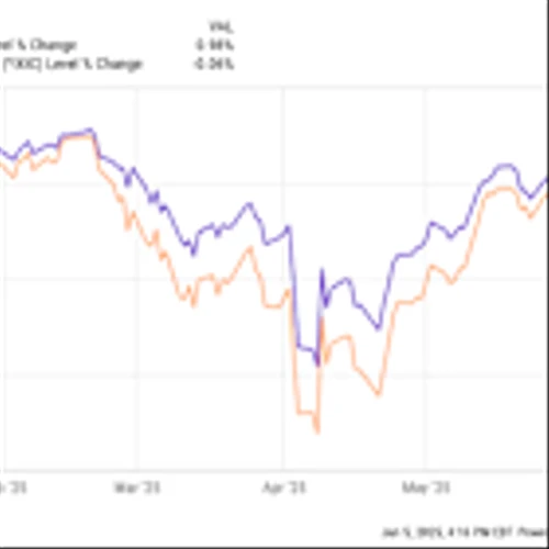Should You Invest in Quantum Computing Stocks During the TACO Trade?