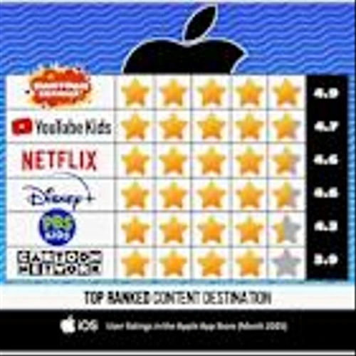 Kartoon Studios Reports Strong Business Results with 8.2% Sequential Revenue Growth for Q4 2024, Marking Third Consecutive Quarterly Increase
