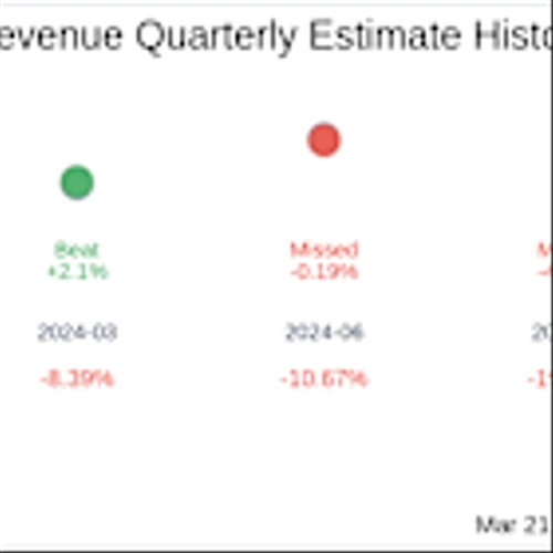 What to Expect from Peraso Inc (PRSO) Q4 2024 Earnings