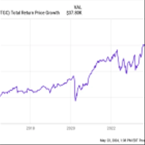 Here Are My Top 5 Ultra-High-Yield Dividend Stocks to Buy Hand Over Fist
