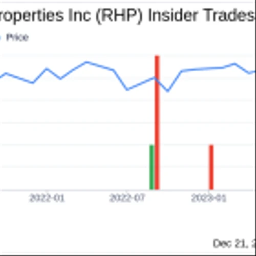 EVP & COO Patrick Chaffin Sells 1,380 Shares of Ryman Hospitality Properties Inc