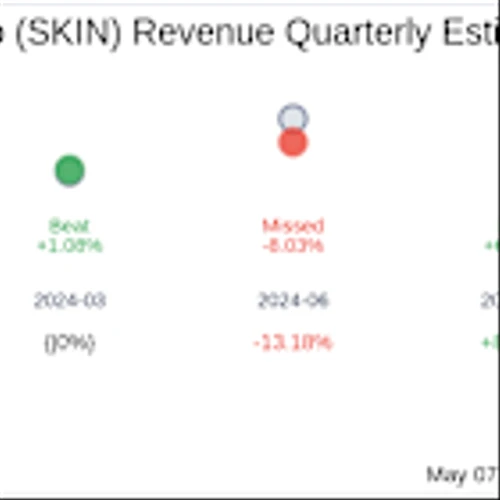 What To Expect From The Beauty Health Co (SKIN) Q1 2025 Earnings