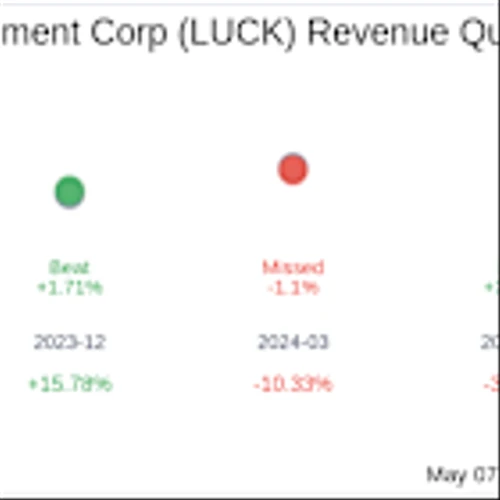 Lucky Strike Entertainment Corp (LUCK) Q3 2025 Earnings Report Preview: What To Expect