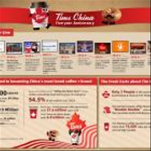Tims China Celebrates its Five-Year Anniversary