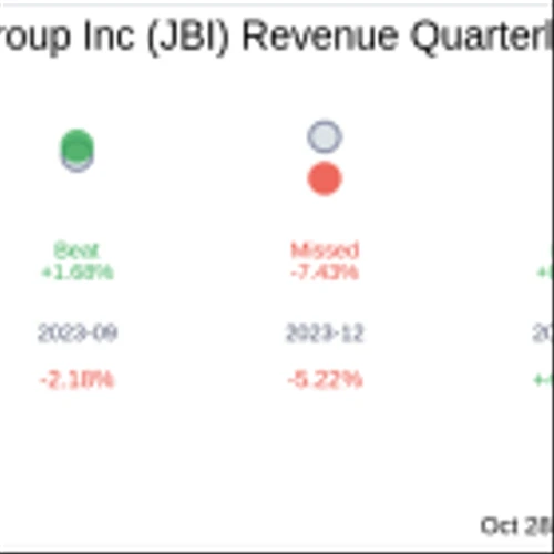 Janus International Group Inc (JBI) Q3 2024 Earnings Report Preview: What to Expect