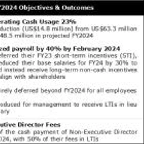 Appendix 4C Quarterly Activity Report for Quarter Ended June 30, 2024