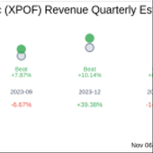 Xponential Fitness Inc (XPOF) Q3 2024 Earnings Report Preview: What To Look For