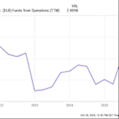 Should You Buy Digital Realty Trust Stock Right Now?
