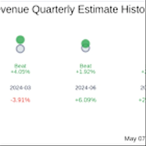 What To Expect From Kaltura Inc (KLTR) Q1 2025 Earnings