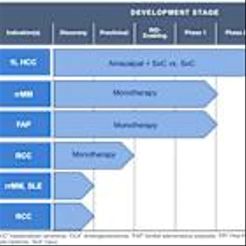 Tempest Announces Strategic Acquisition of New Dual-CAR T Programs from Factor with Simultaneous Runway Extension Projected to Mid 2027