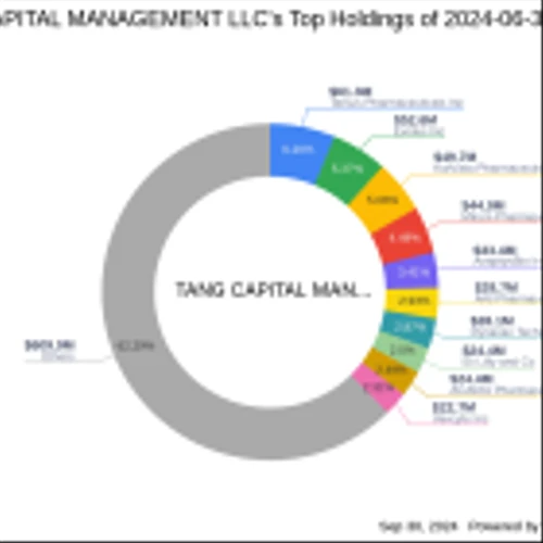 TANG CAPITAL MANAGEMENT LLC Acquires New Stake in ITeos Therapeutics Inc