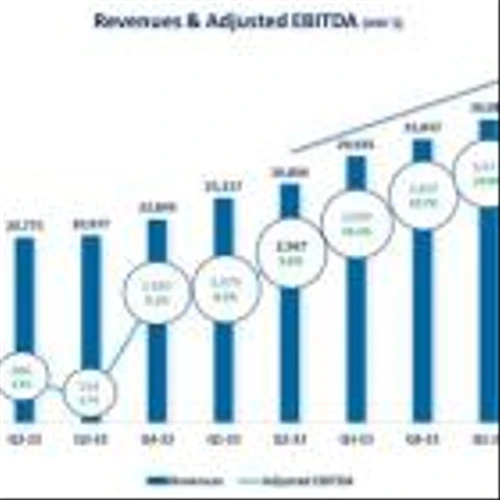 TAT Technologies Grows Revenue by 36%, Increases Net Income by 78% and increased adjusted EBITDA by 69%, for the Second Quarter of 2024