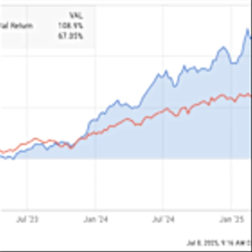 Where Will Costco Stock Be in 3 Years?
