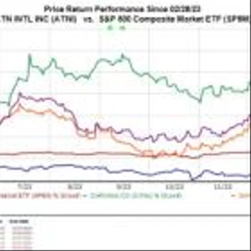 Bear of the Day: ATN International (ATNI)