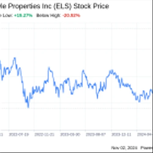 Decoding Equity Lifestyle Properties Inc (ELS): A Strategic SWOT Insight