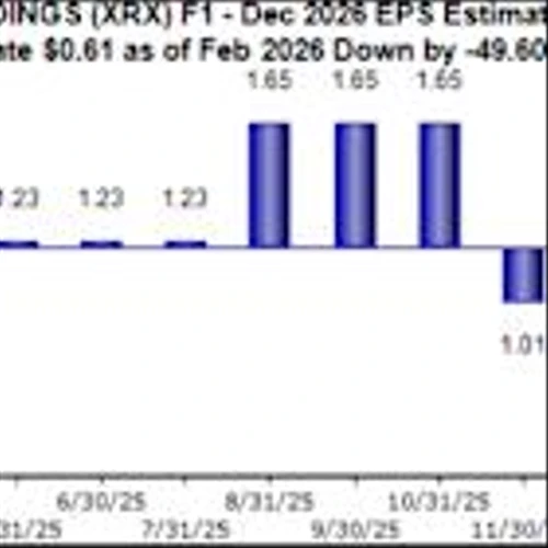 Bear of the Day: Xerox (XRX)