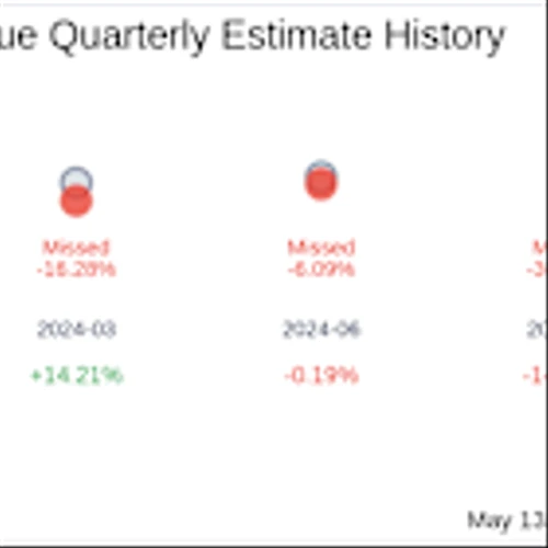 Xos Inc (XOS) Q1 2025: Everything You Need To Know Ahead Of Earnings