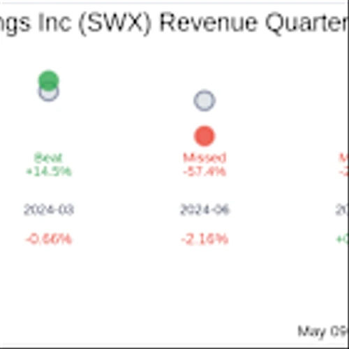 Earnings To Watch: Southwest Gas Holdings Inc (SWX) Reports Q1 2025 Result
