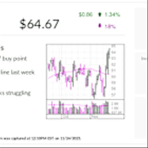 Stock Of The Day Viking Holdings Cruising Toward New Buy Point