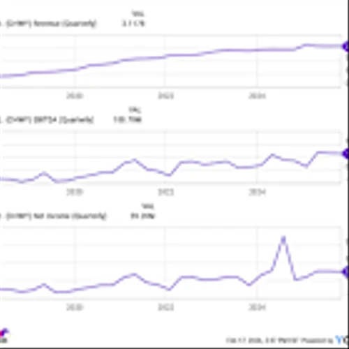 Got $1,000? 3 Stocks to Buy Now While They're on Sale.