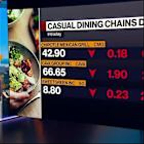 Casual Dining Chains Feeling Effects of Inflation and Slowing Economy