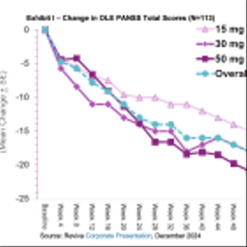 RVPH: Preliminary OLE Readout