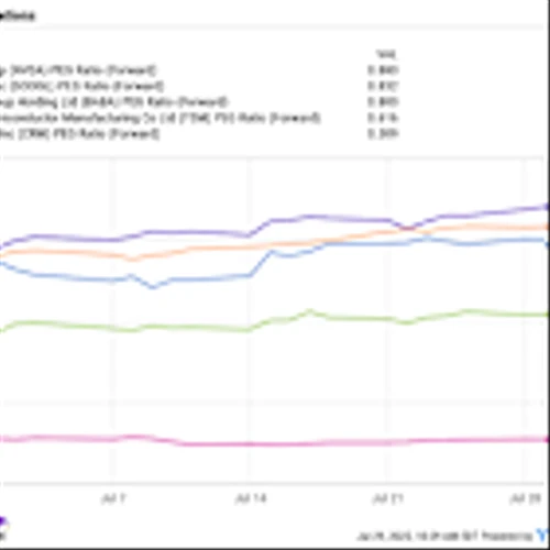5 Cheap Tech Stocks to Buy Right Now