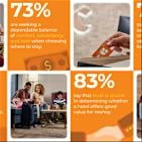 Trust and Rewards Top the List of What Matters Most to Travelers, New Choice Hotels International Research Shows