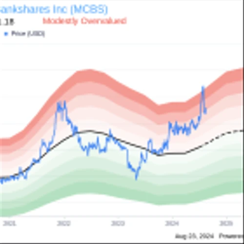 Insider Selling: Director Sam Shim Sells Shares of MetroCity Bankshares Inc (MCBS)