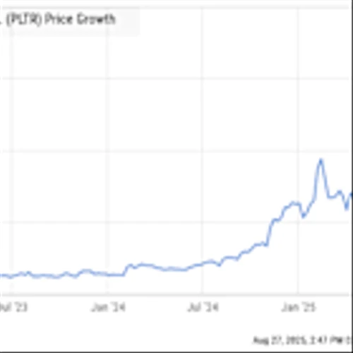 If You'd Invested $10,000 in Palantir Stock 3 Years Ago, Here's How Much You'd Have Today
