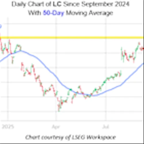 LendingClub Stock Posing Attractive Entry Point for Bulls
