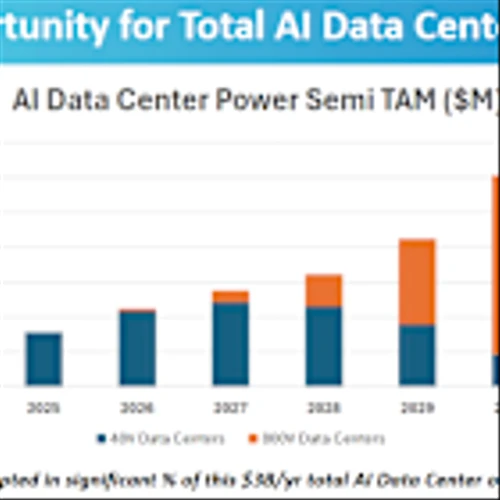 Prediction: Navitas Semiconductor Will Soar Over the Next 5 Years. Here's 1 Reason Why.