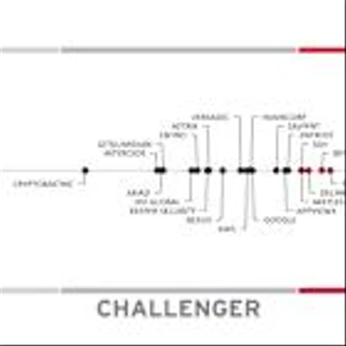 CyberArk Named an Overall Leader in the KuppingerCole Analysts 2025 Leadership Compass for Enterprise Secrets Management