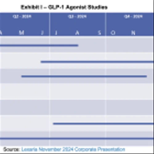 LEXX: IRB Approval Clears Way for GLP-1 Study #5