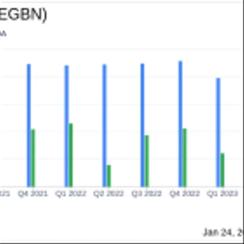 Eagle Bancorp Inc (EGBN) Reports Q4 2023 Earnings: Net Income Declines to $20.2 Million
