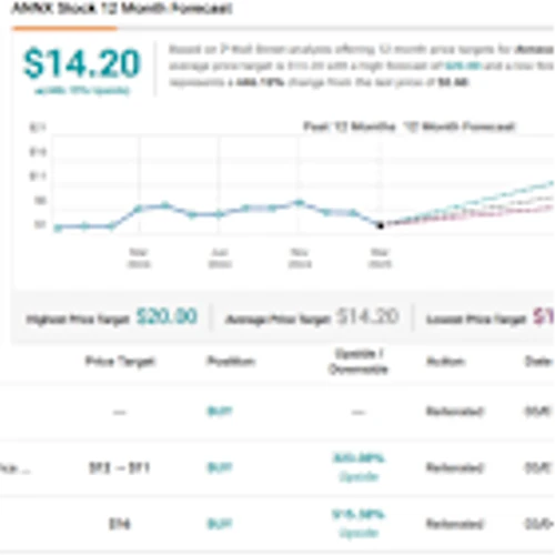 Wells Fargo Predicts Up to ~440% Rally for These 2 ‘Strong Buy’ Stocks
