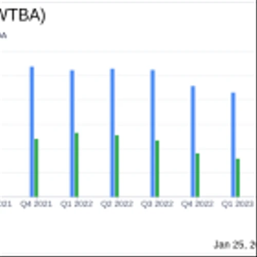 West Bancorp Inc (WTBA) Reports Decline in Annual Net Income Amid Margin Challenges