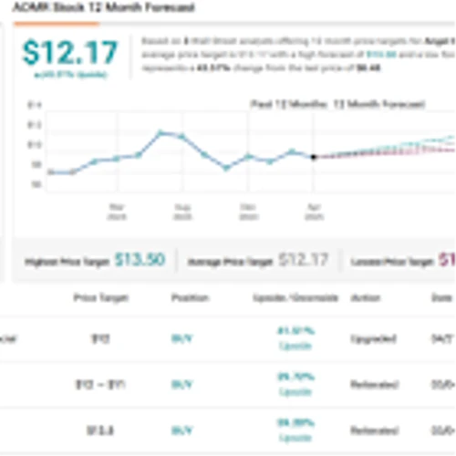 Seeking at Least 14% Dividend Yield? Analysts Suggest 2 Dividend Stocks to Buy