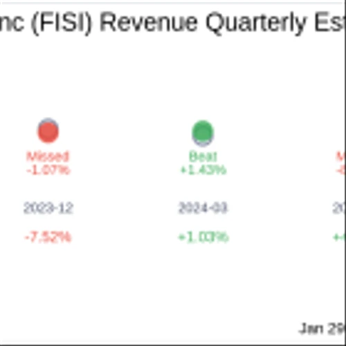 Financial Institutions Inc (FISI) Q4 2024: Everything You Need To Know Ahead Of Earnings