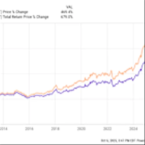 Meet the Potential Stock-Split Stock That Soared by 470% Over the Past 15 Years. Now, It's Poised to Join Nvidia, Apple, Microsoft, Amazon, Alphabet, Meta, and Tesla in the $1 Trillion Club by 2026.