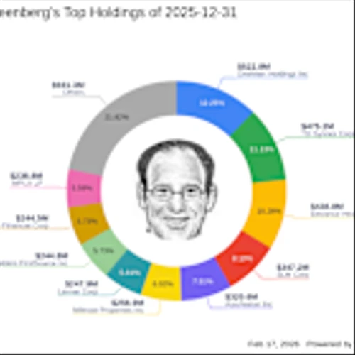 Glenn Greenberg's Strategic Moves: Elevance Health Inc Sees a -4.37% Portfolio Impact