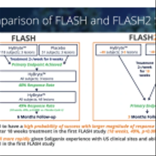 SNGX: Second Confirmatory Phase 3 Trial of HyBryte™ in CTCL to Initiate Before End of 2024…